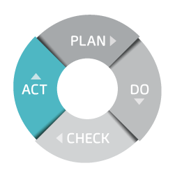 iso 45001 high level structue act